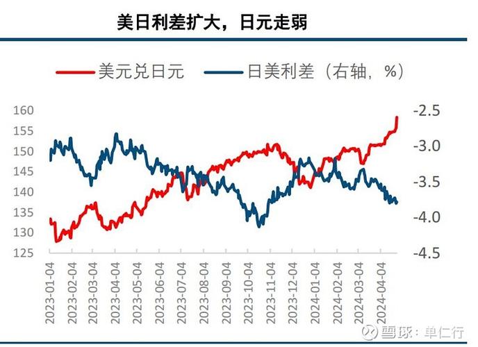 宜春捐卵的费用