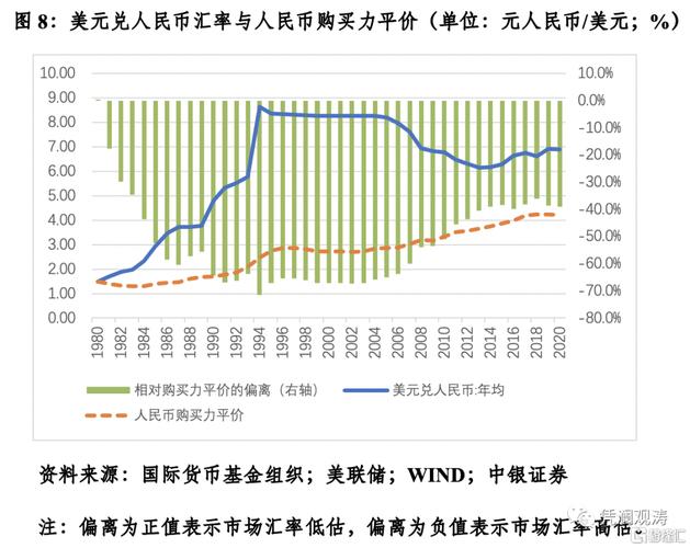 外汇市场